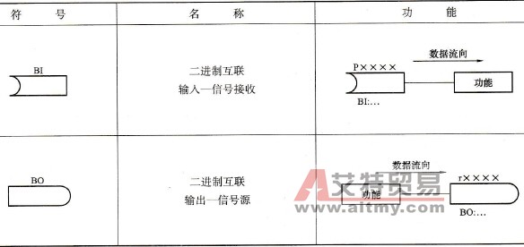 MM4系列变频器参数的BICO功能的定义