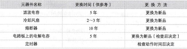 变频器的定期维护保养内容