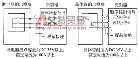 PLC控制变频调速系统的接口类型有哪