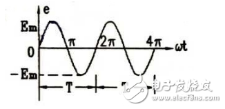 正弦交流电的周期与频率详解以及正