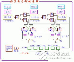 数字电子时钟电路图设计原理