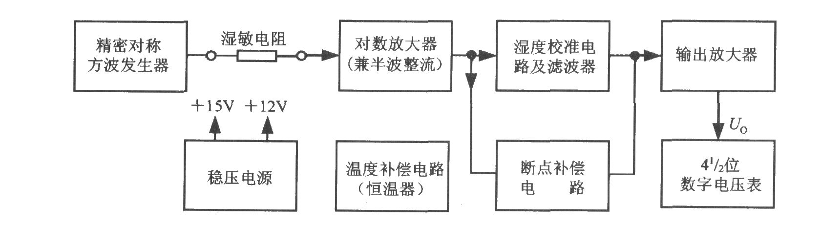 相对湿度测量仪