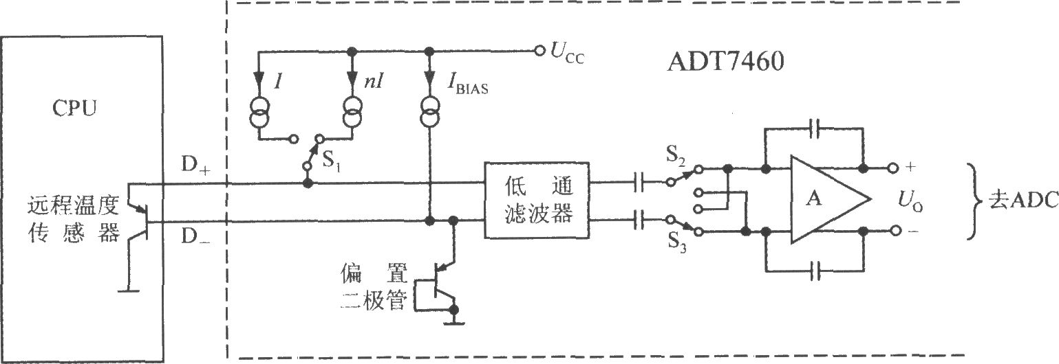 由智能化远程热风扇控制器ADT7460构成