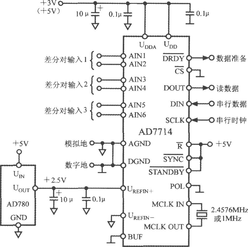 5通道低功耗可编程传感器信号处理器