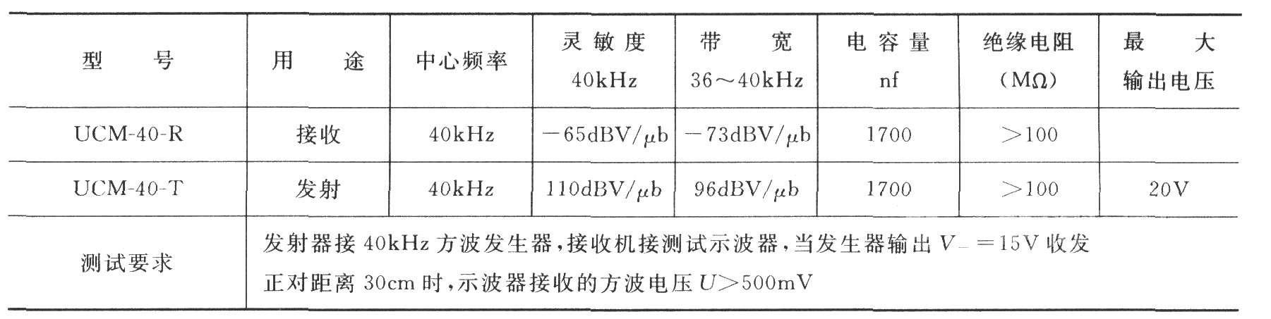 UCM型超声传感器技术性能