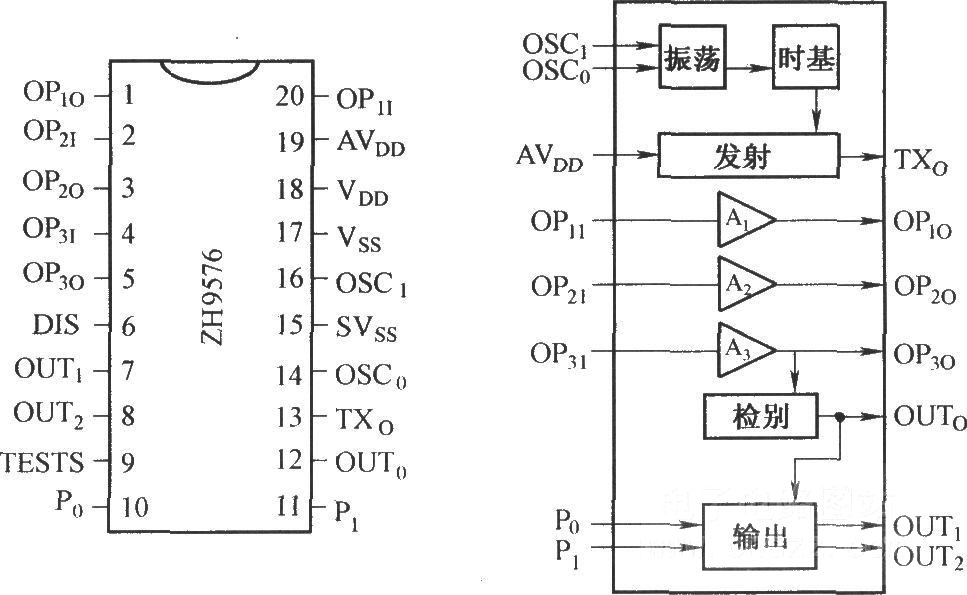 ZH9576的内电路与引脚功能