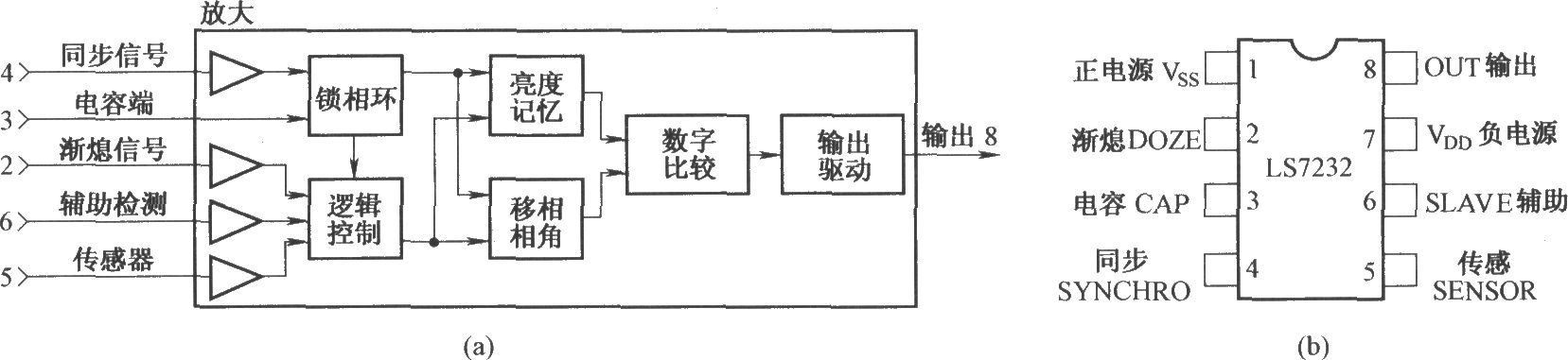 LS7232的内电路及引脚排列