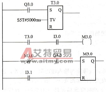 纸机PLC动作不到位或命令发出后未动