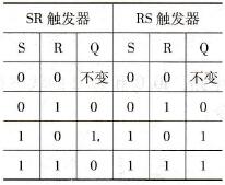 STEP 7的SR触发器与RS触发器