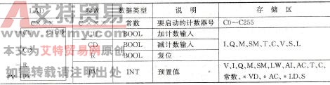 交通灯的计数器指令增／减计数器(